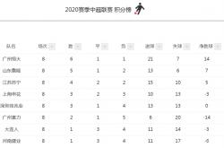 开云体育-苏宁客场大胜申花，保持积分榜前四位置的简单介绍