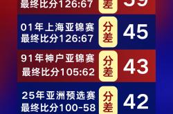 开云体育平台-亚洲杯篮球赛决赛前瞻，日本队勇夺四强