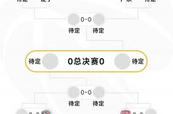 开云体育平台-体育界热议篮球联赛季后赛赛程调整