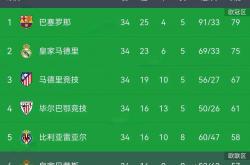 开云体育平台-里昂主场反败为胜，晋级积分榜前列的简单介绍