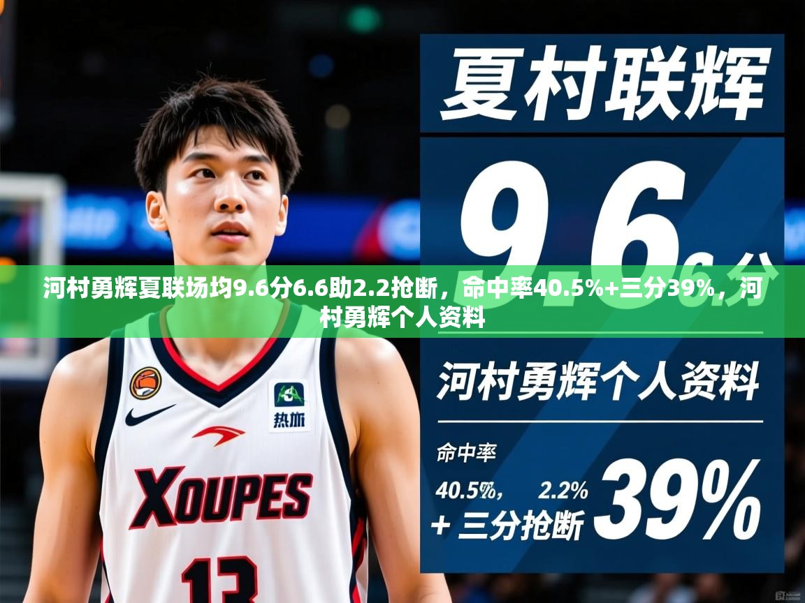 2025开云体育在线河村勇辉夏联场均9.6分6.6助2.2抢断，命中率40.5%+三分39%，河村勇辉个人资料  第1张