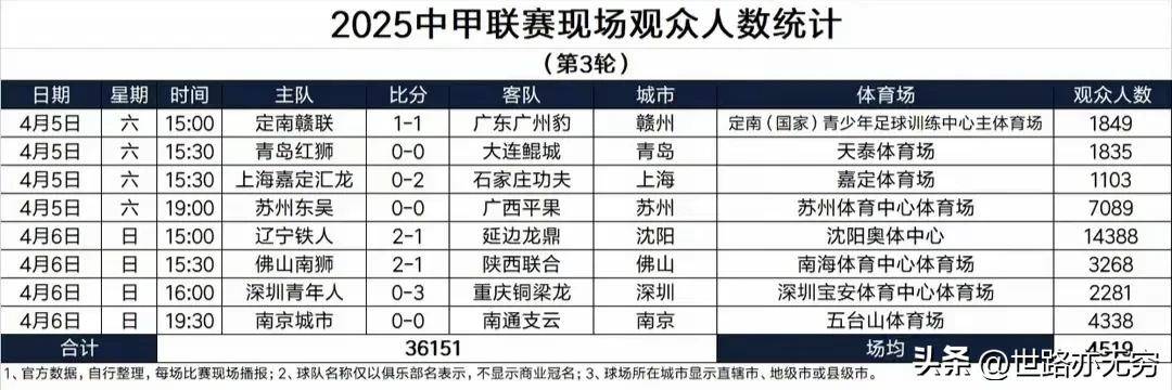 国内足球俱乐部勇夺冠军，点燃赛场热度的简单介绍