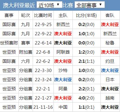 澳大利亚女足与挪威队战平，双双出局