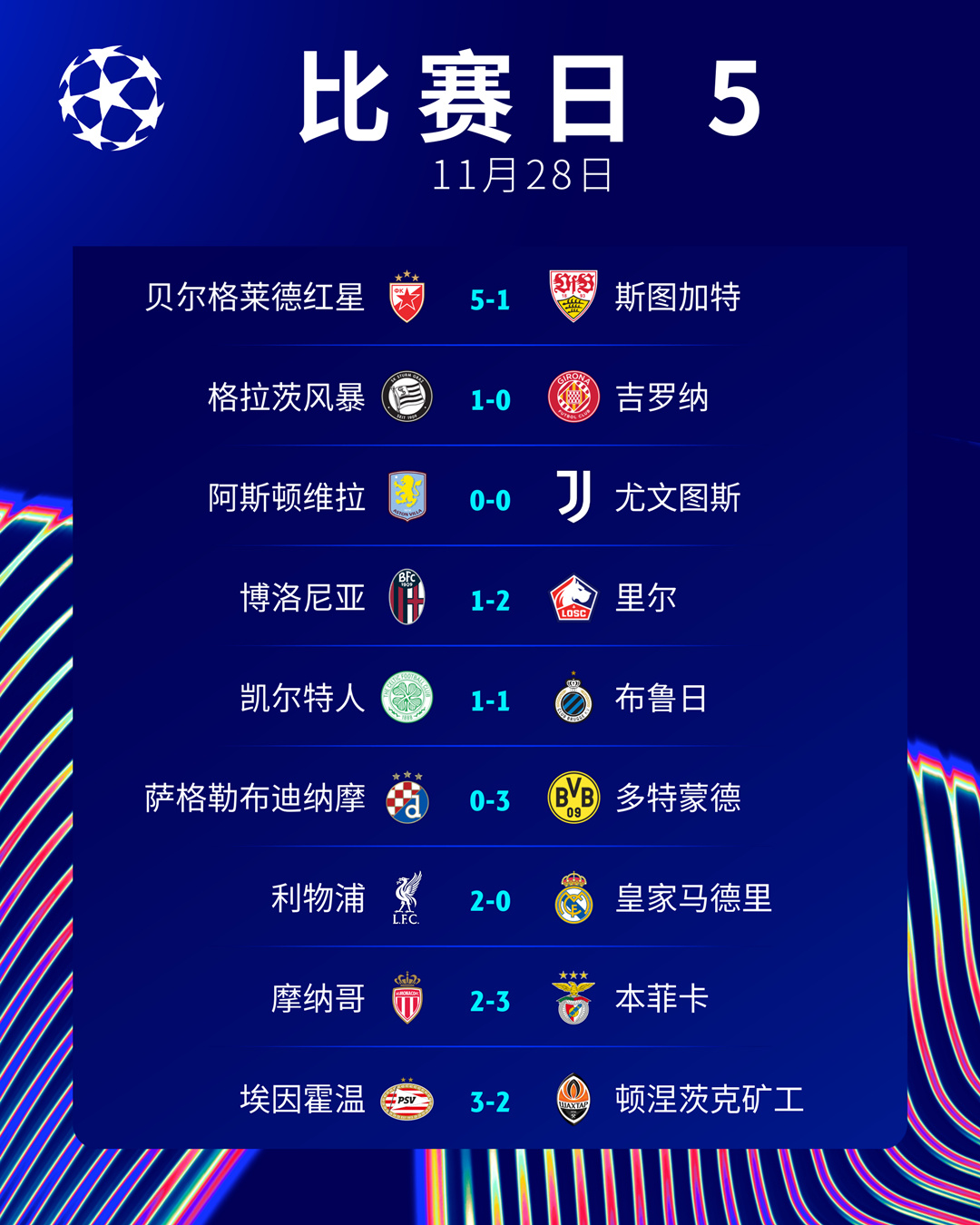 利物浦逆转皇家社会，豪门巨头稳居榜首的简单介绍