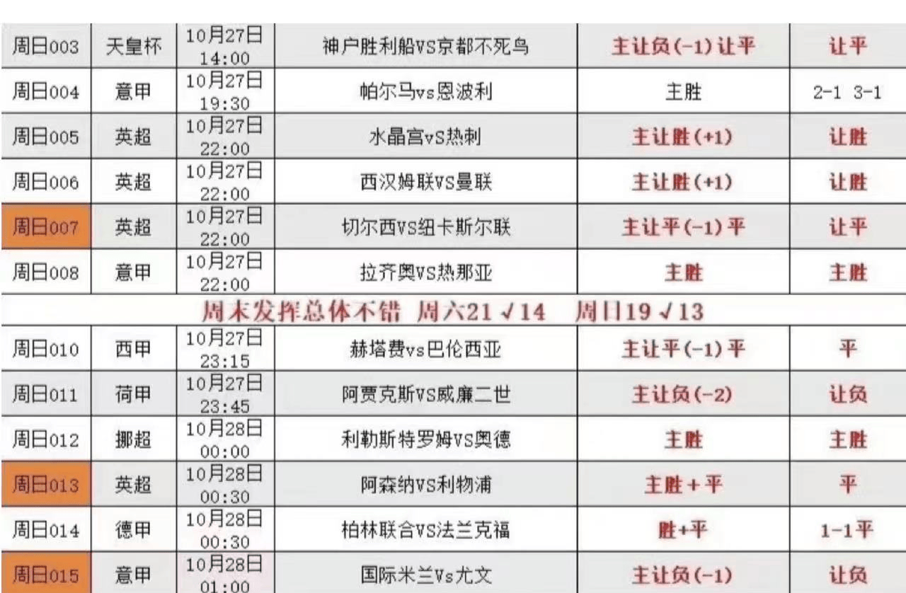 罗马主场告捷引发球迷对手争议