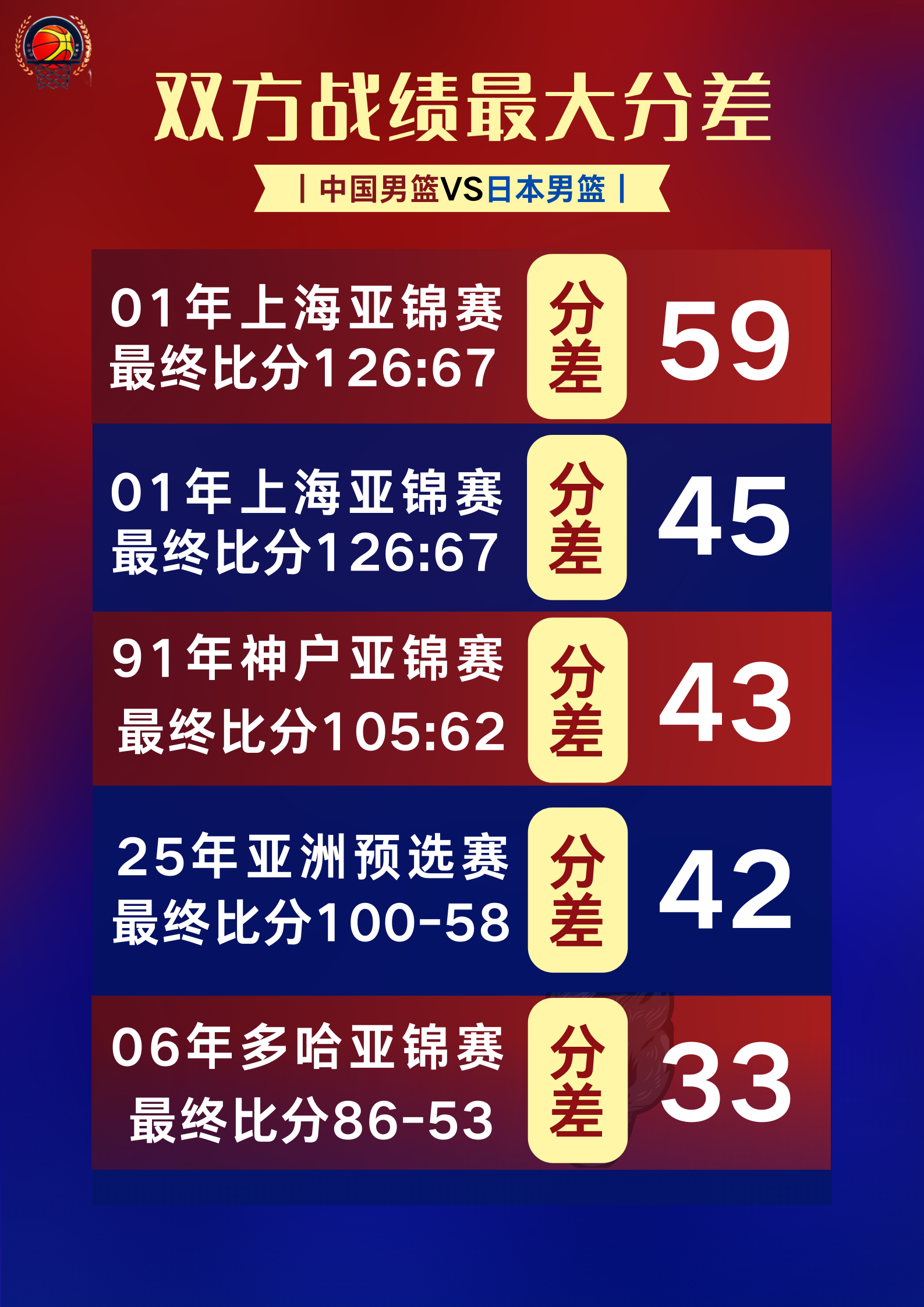 亚洲杯篮球赛决赛前瞻，日本队勇夺四强