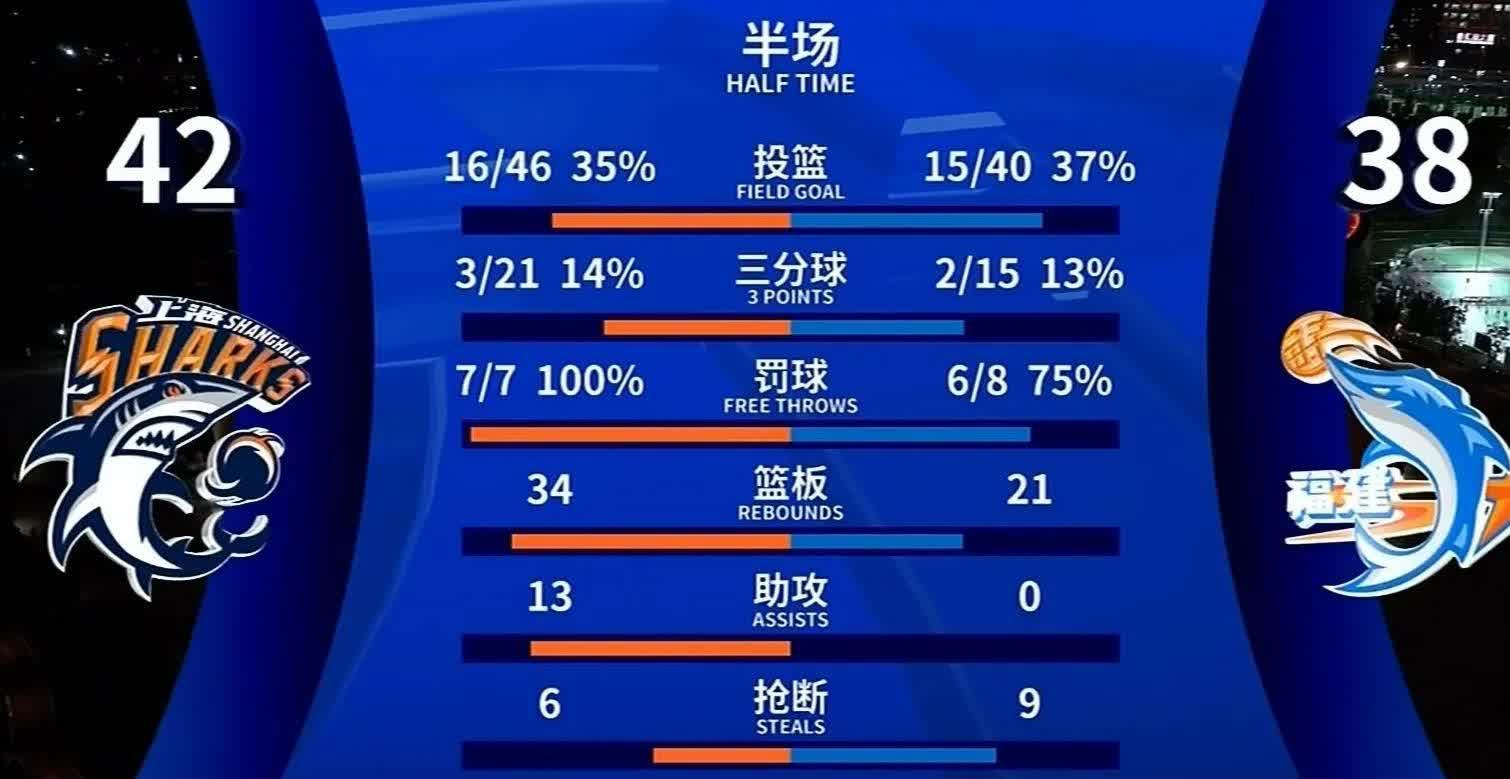 狼队再次落败，积分榜仍旧垫底