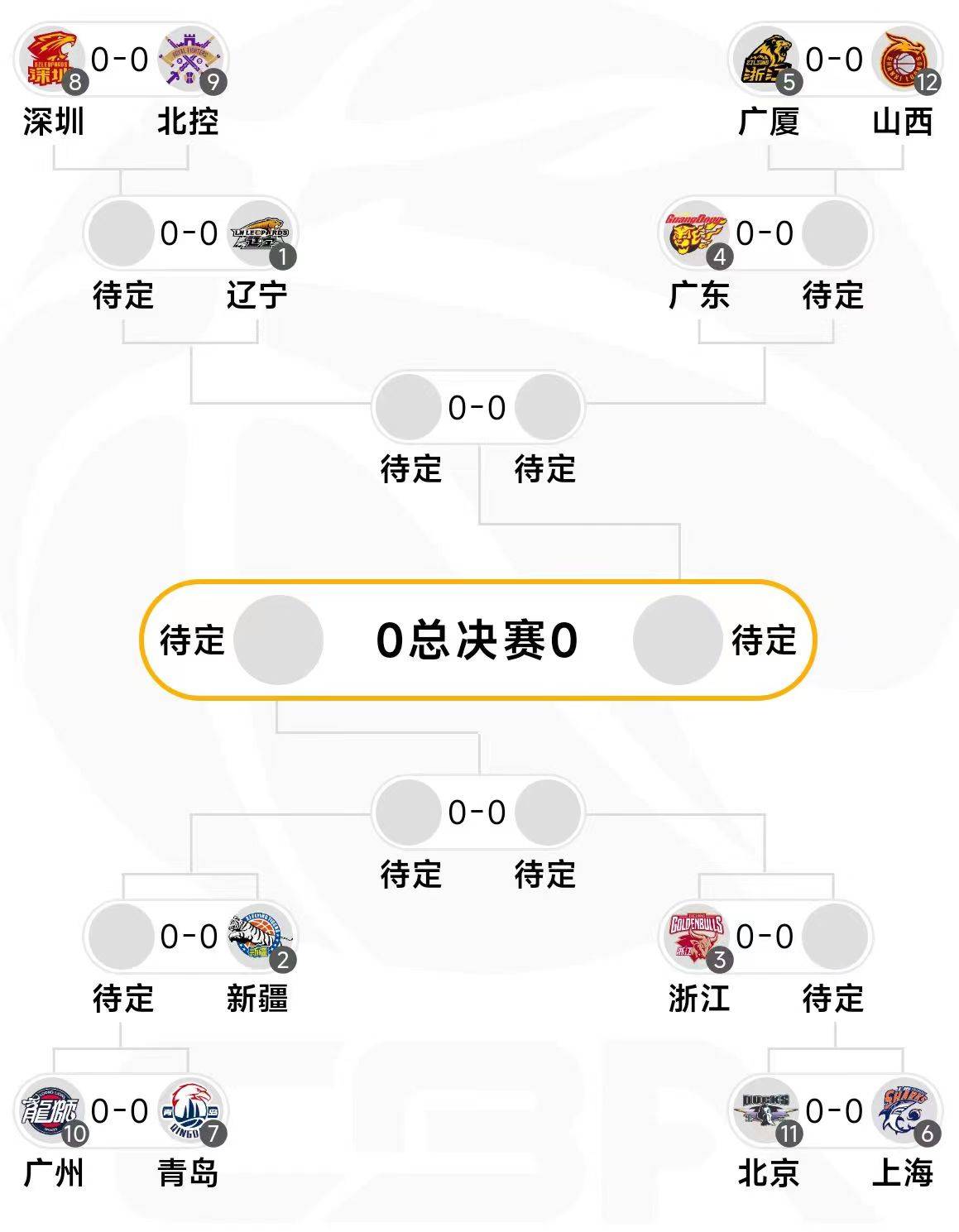 体育界热议篮球联赛季后赛赛程调整