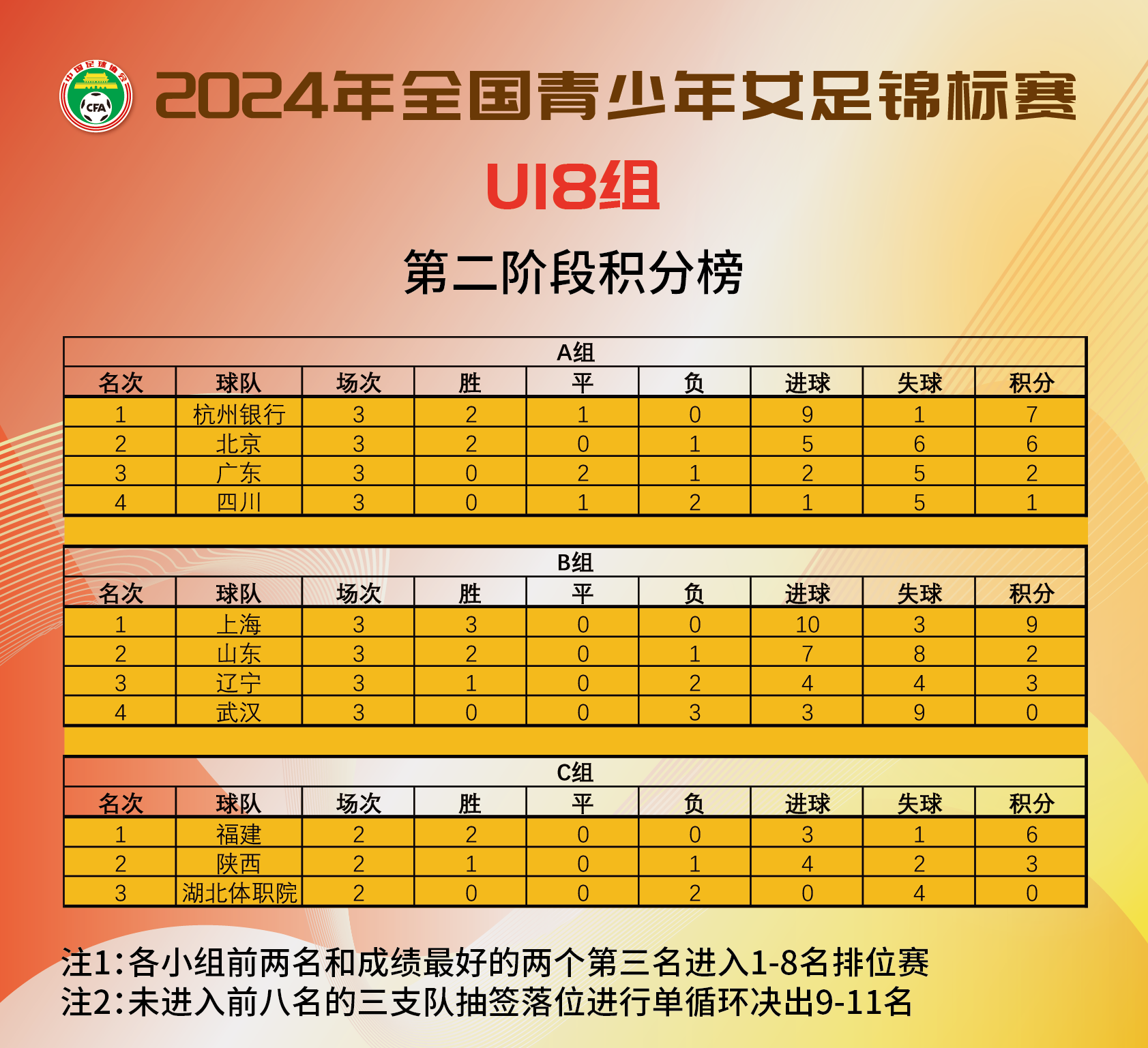 阿富汗女足全力以赴，取得足协杯八强席位的简单介绍