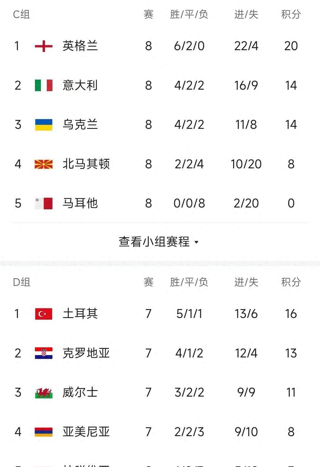 欧预赛精神焕发耀眼，英姿飒爽奋斗向前的简单介绍