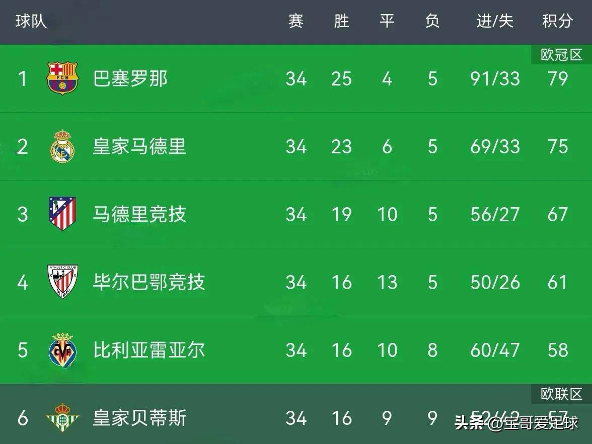 里昂主场反败为胜，晋级积分榜前列的简单介绍