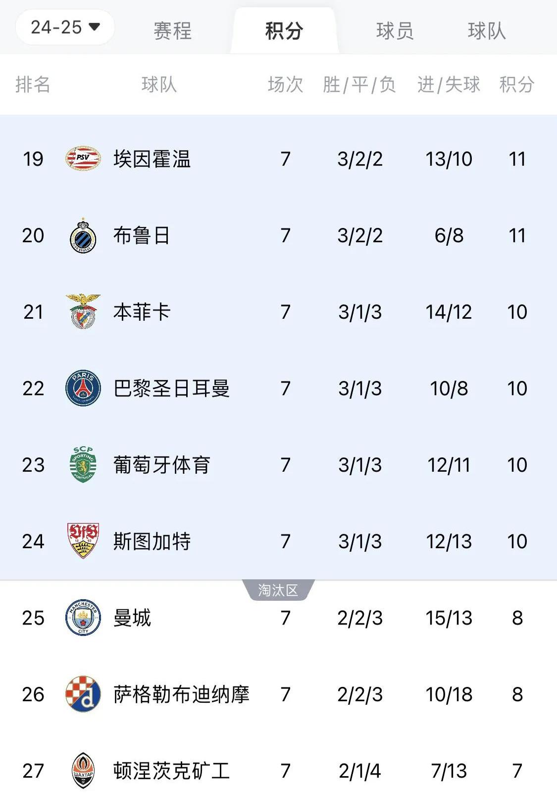 包含欧预赛强队厮杀争冠，技压群雄稳操胜券的词条